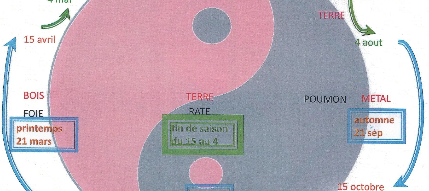 Wu Xing Tao-Briare