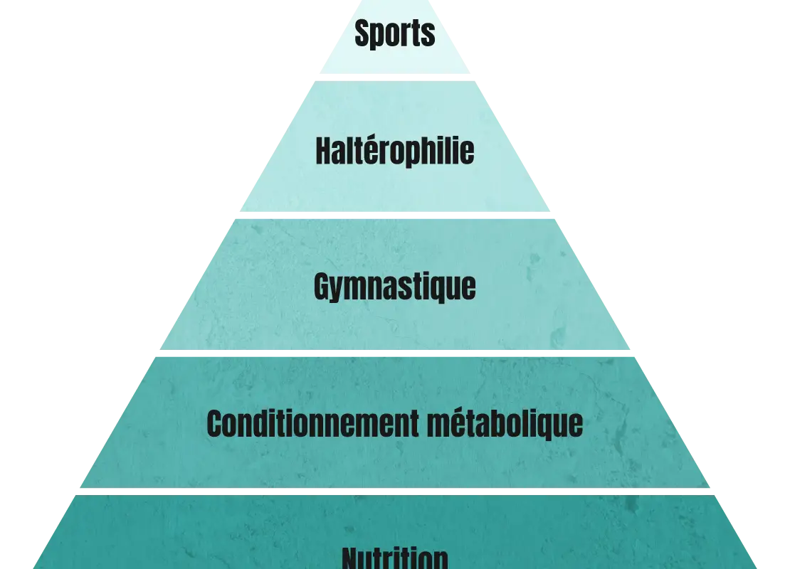 CrossFit Voiron