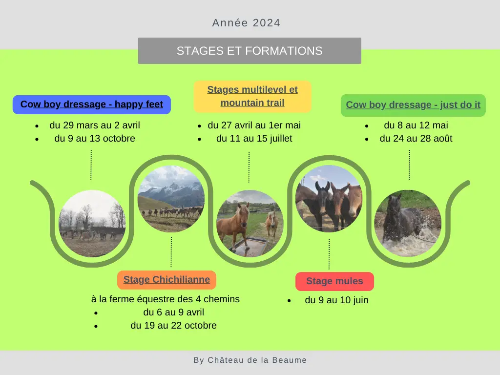 Centre d'équitation éthologique de la Beaume