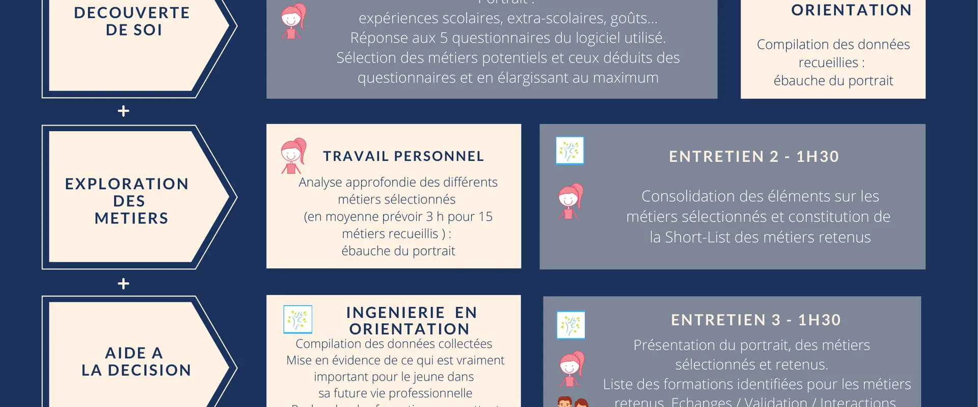 Euodos - Consulting School Orientation