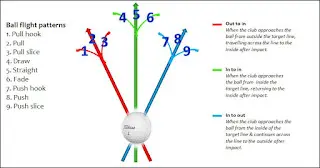 Grainger Golf Instruction