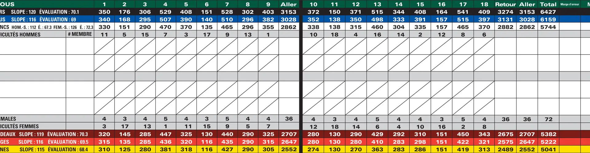 Club de Golf Hriot