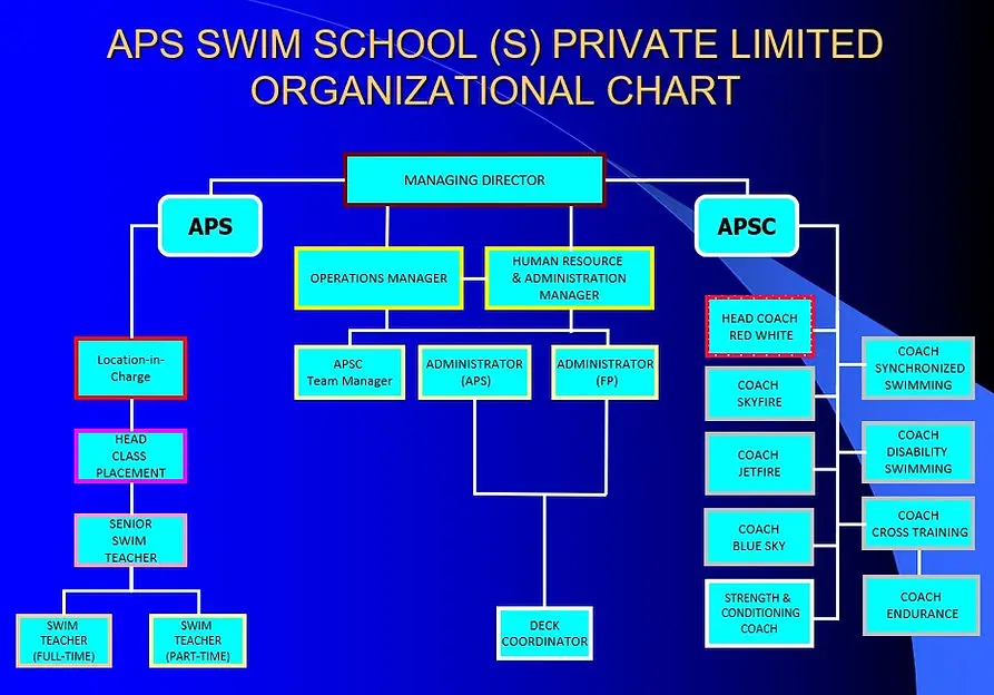 APS Swim School Singapore Pte Ltd