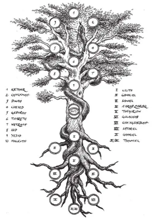 Age Old Knowledge