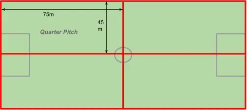All weather pitch