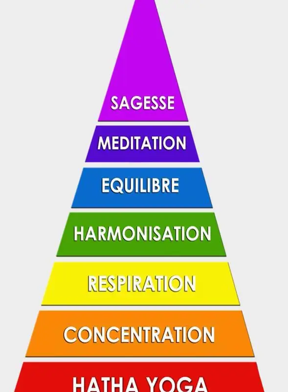 Yoga Association Per Se