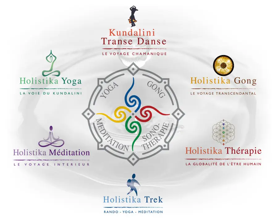 Kundalini Yoga, Holistika Yoga Pays Basque, Cambo Les Bains