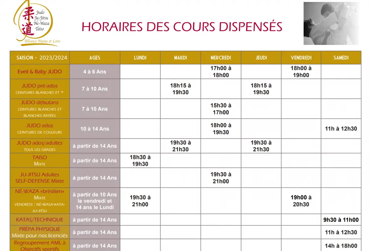 Judo / Ju-jitsu Ponts de Cé
