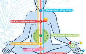 Sahaja Yoga Saint Brieuc