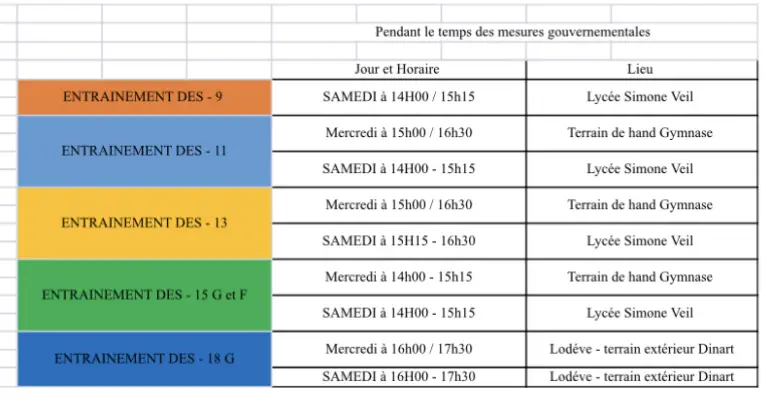 Gymnase Le Riveral