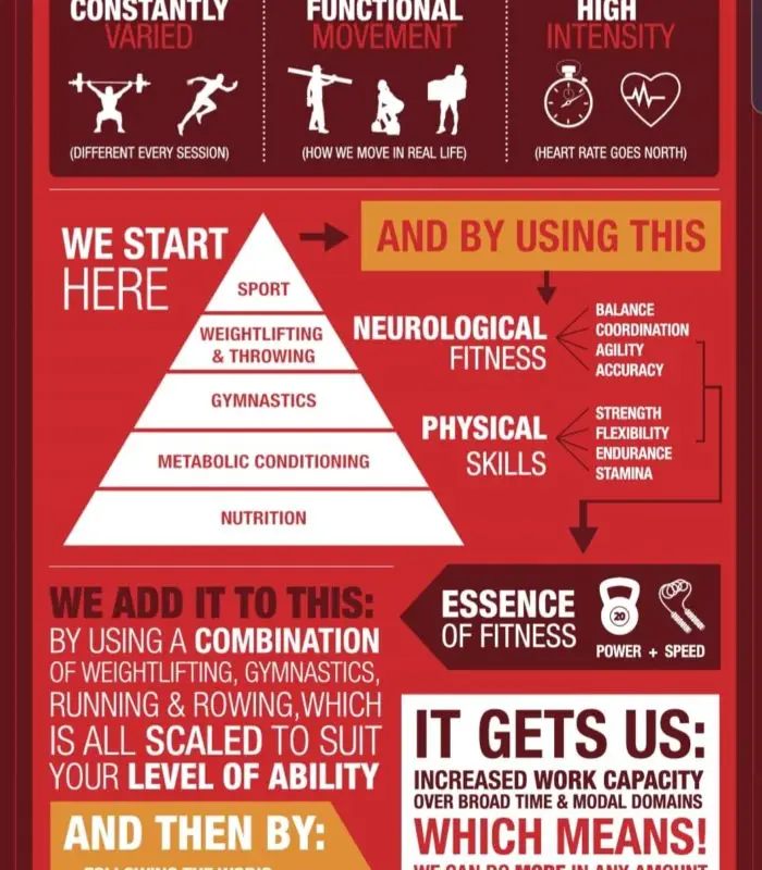 Axe & Dagger Fitness