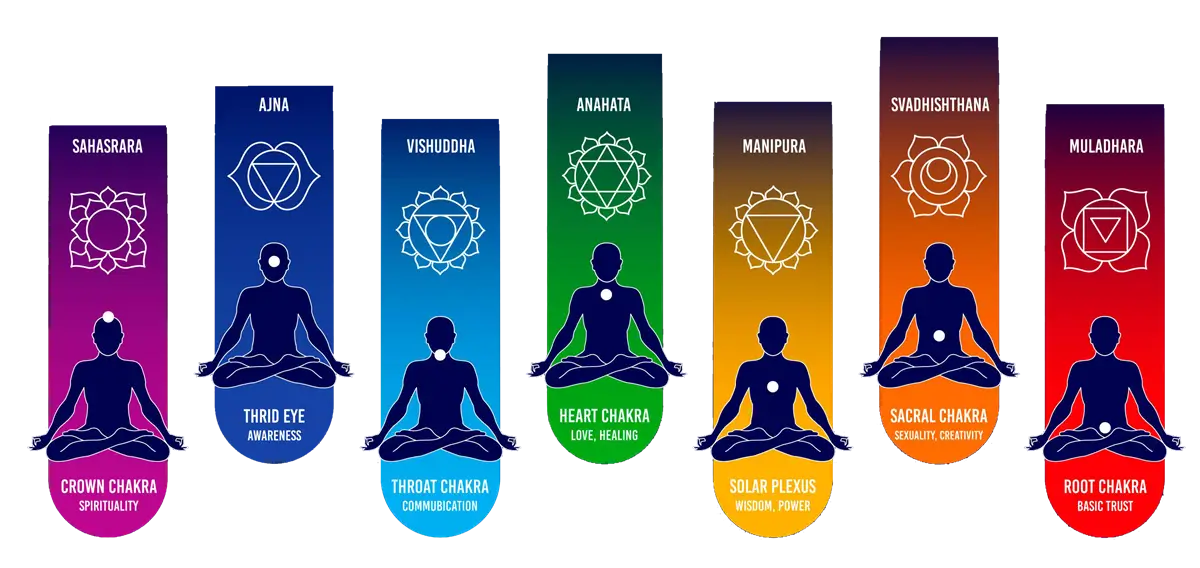 Yogshala Rishikesh Retreats : Best Yoga Retreat Center In Rishikesh India
