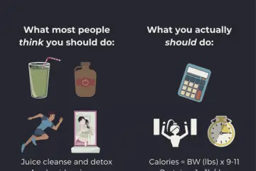 The "Be More" Project- Online Personal Training