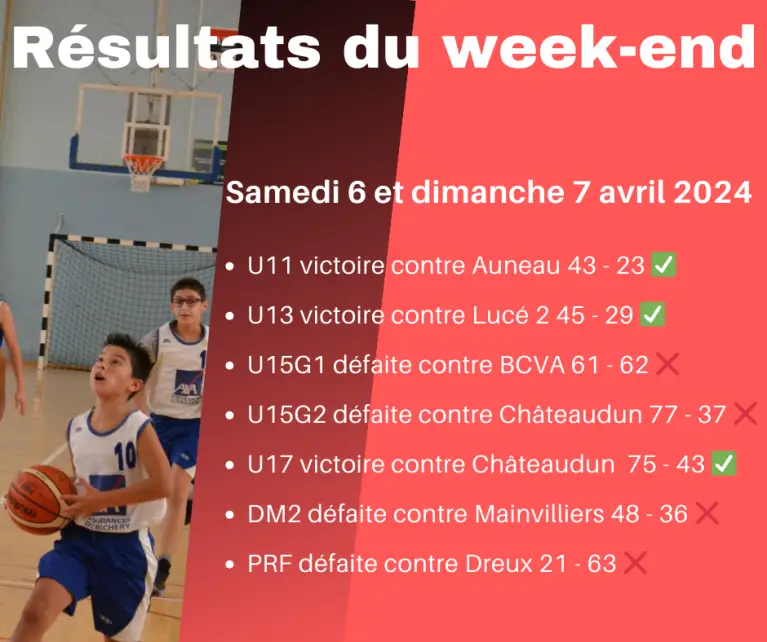 NOGENT BASKET CLUB