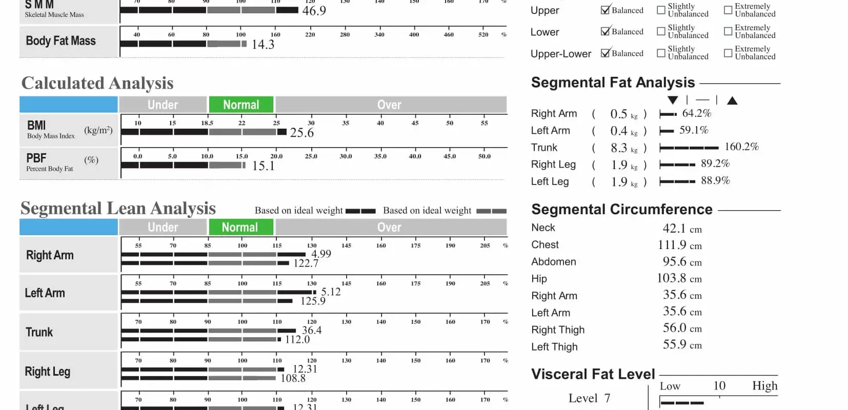 Human Body Scan