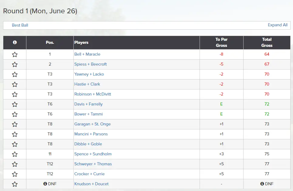 Northern Ontario PGA