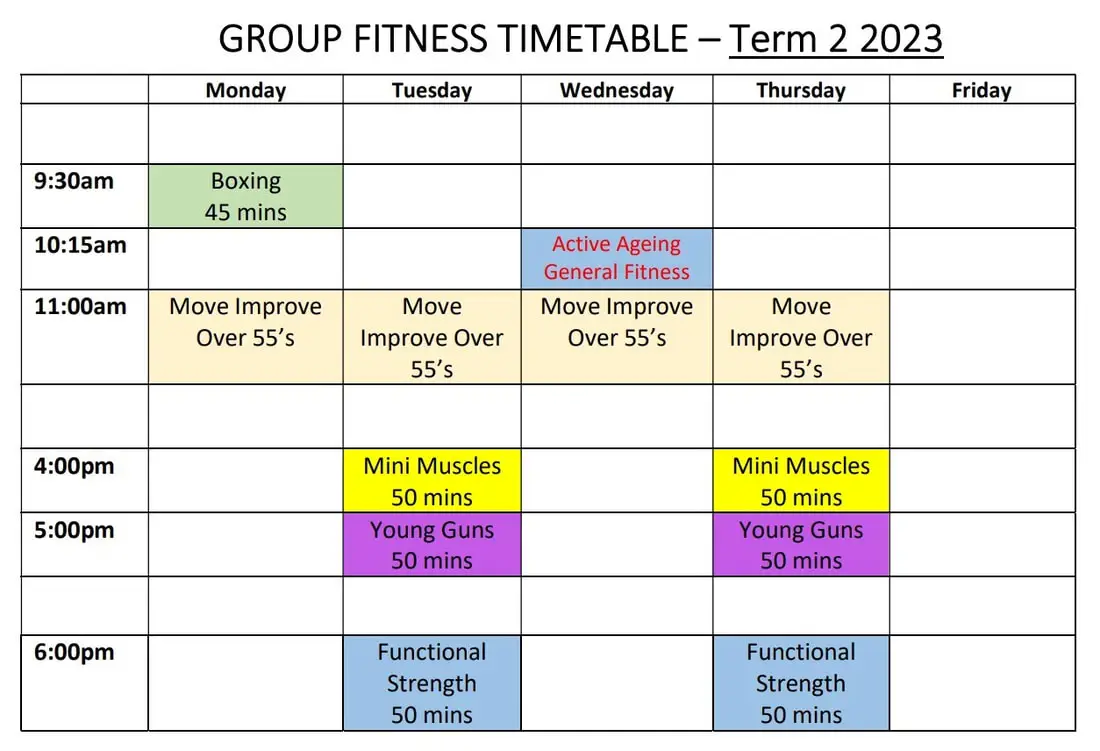 Dunsborough Exercise Physiology