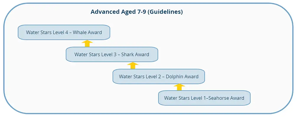 WATER STARS SWIMMING SCHOOL