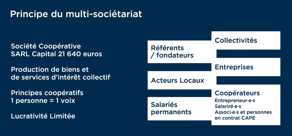 Christelle Marlot - Coaching And Orientation - Pau Et Distanciel