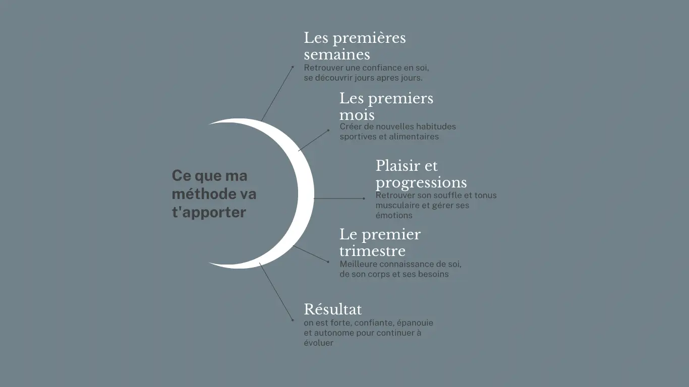Elle Et Sport