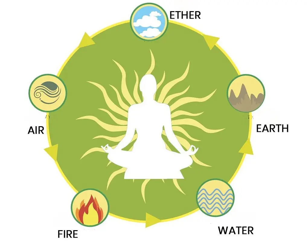Mahavir Naturopathy Spine Clinic