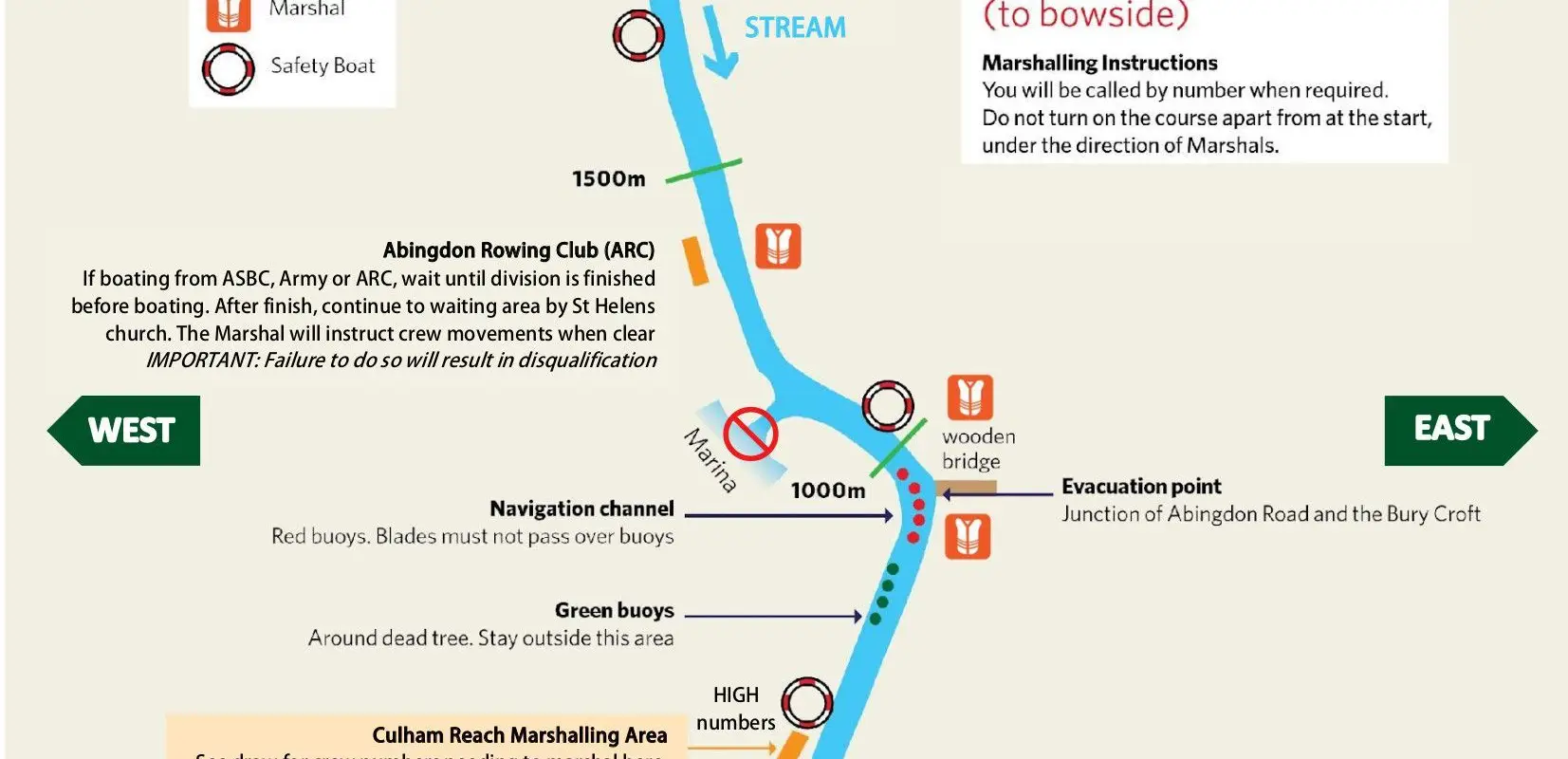 Abingdon Rowing Club