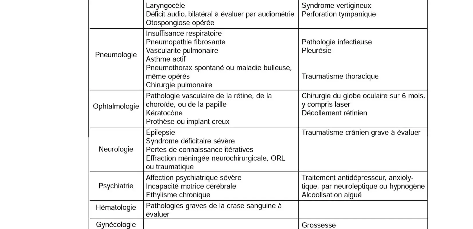 Plongée Passy Sallanches