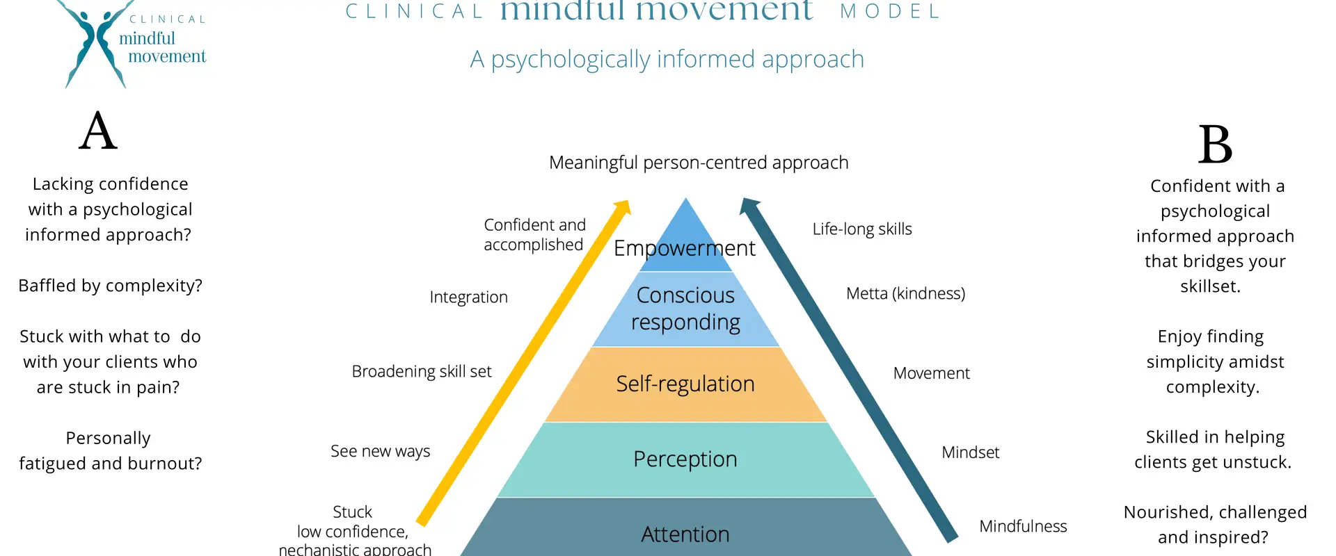 Mindful Movement Physiotherapy