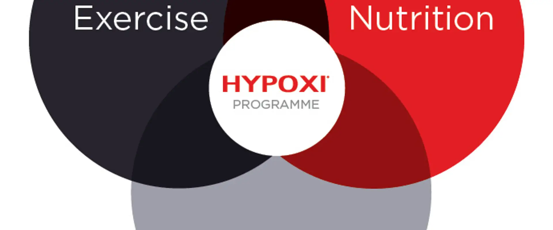 HYPOXI Miranda