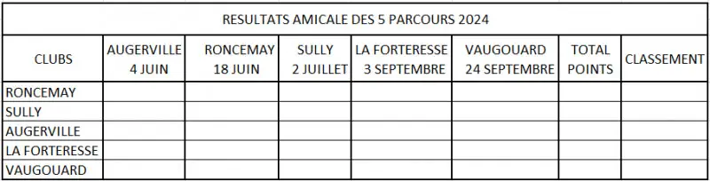 Association Sportive du Golf de SULLY SUR LOIRE