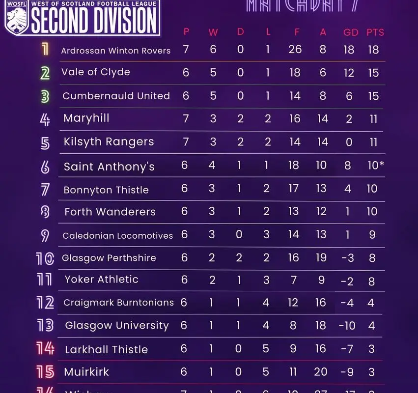 Glasgow Perthshire FC