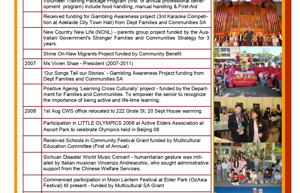Chinese Welfare Services of Sa Inc.