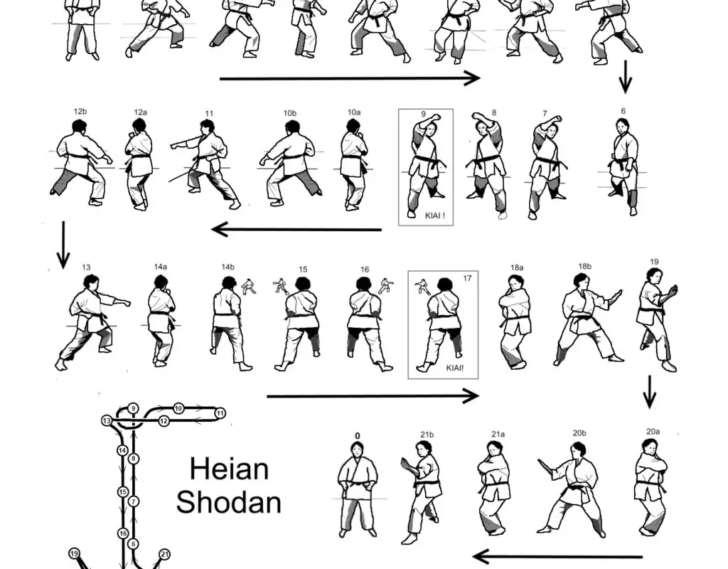 Sochin Karate Club