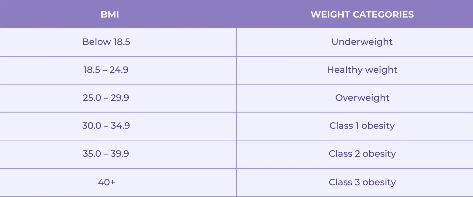 DIETSOLVERS