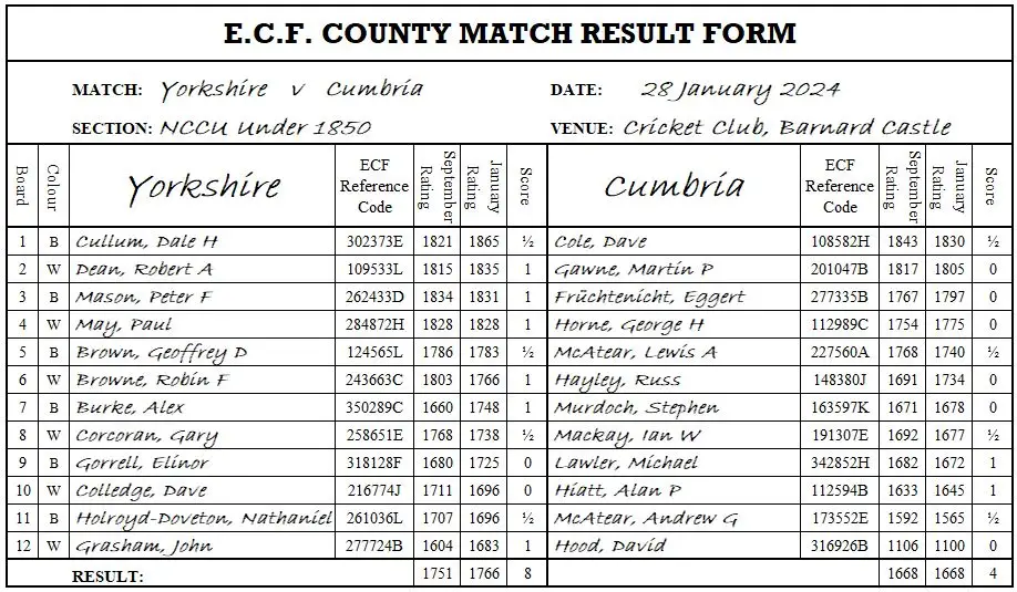Cumbria Chess Association Clubs