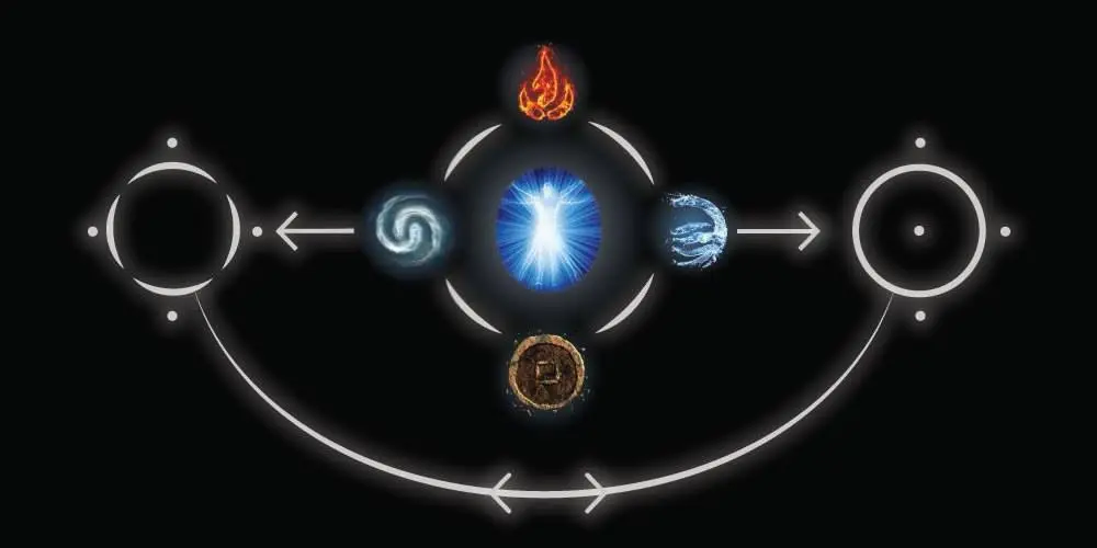 Optimal Ability