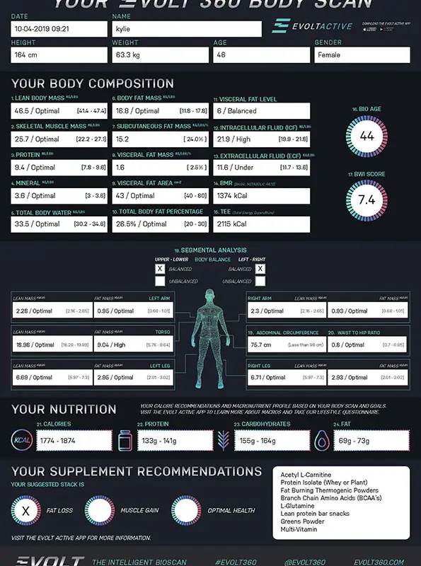 INNER BODY COMPOSITION