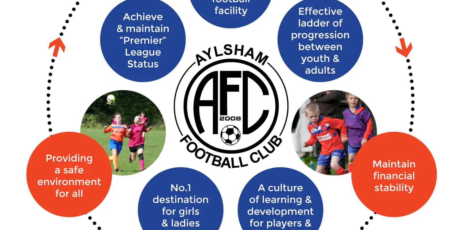 Aylsham Football Club
