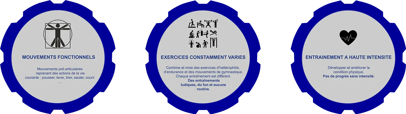CrossFit Poitiers