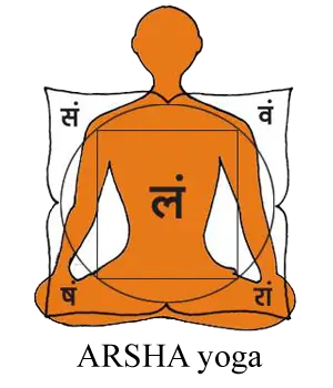 Arsha Yoga Gurukulam Charitable Trust
