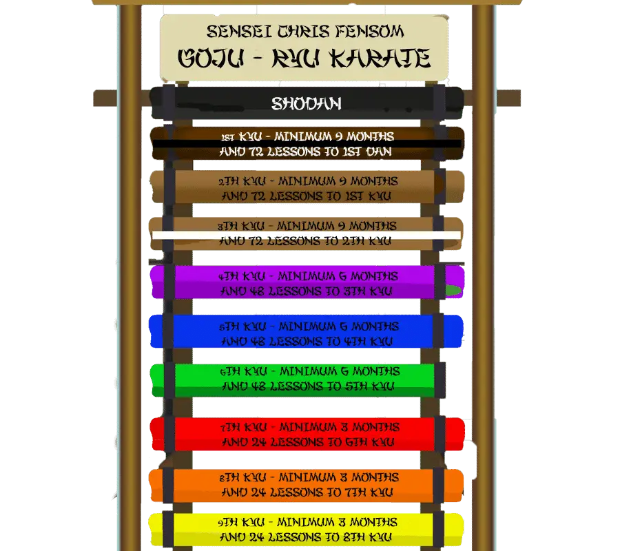 A1 Martial Arts