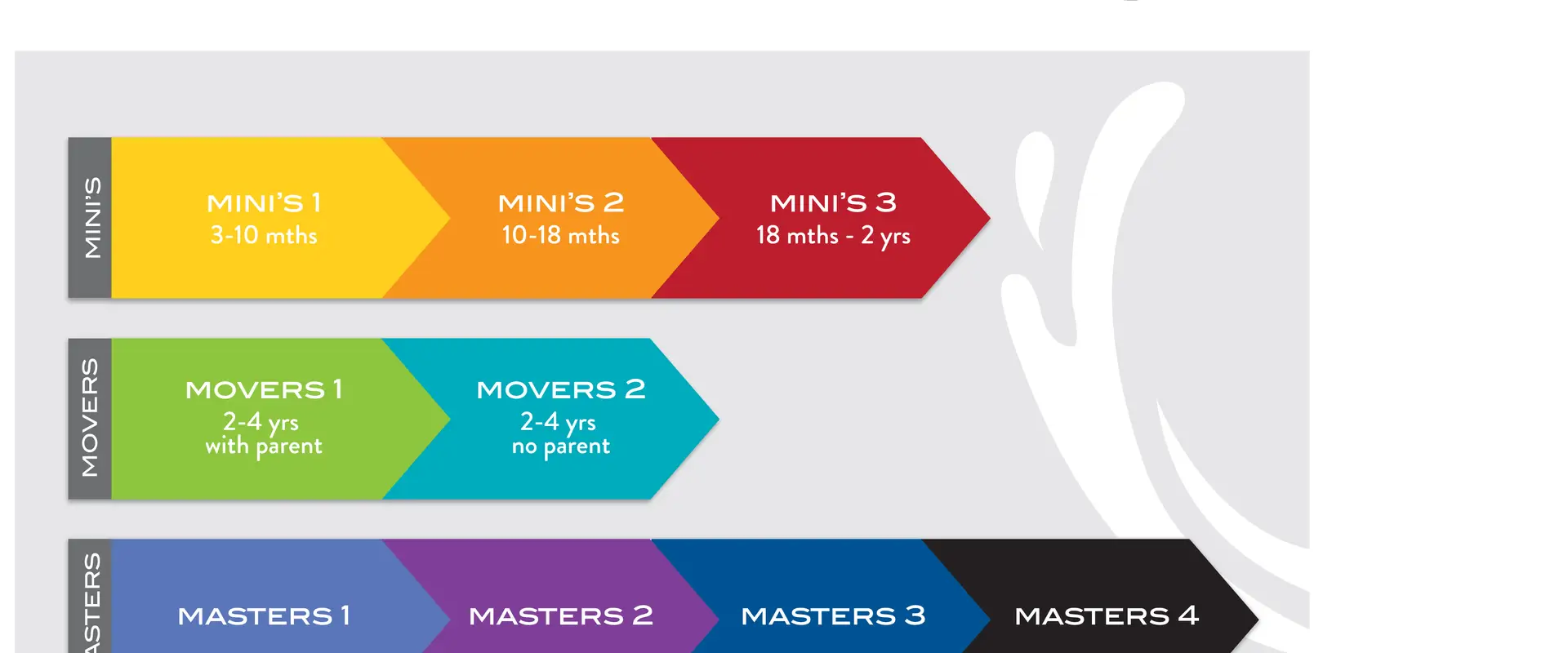 Swim Experts - Swimming Lessons in Minto