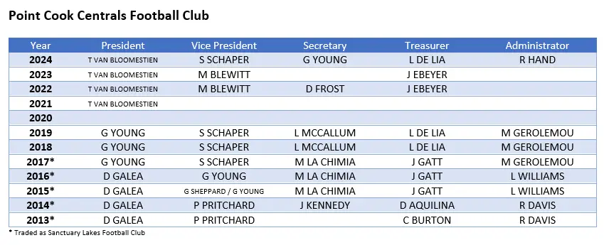 Point Cook Centrals Sharks F.C