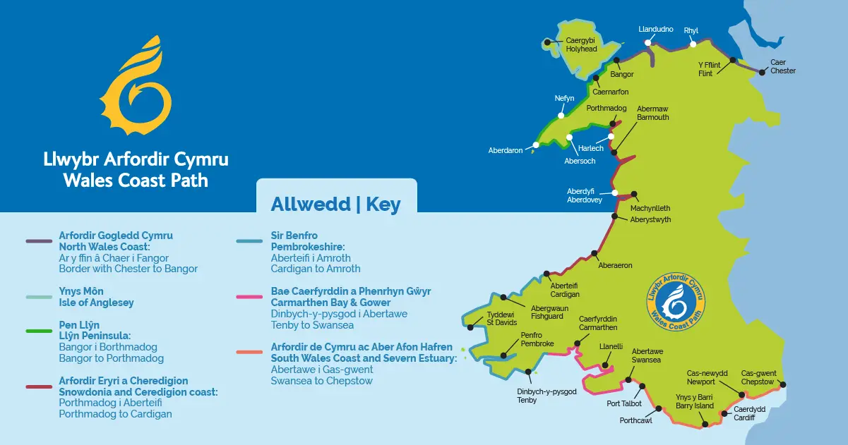 Wales Coast Path