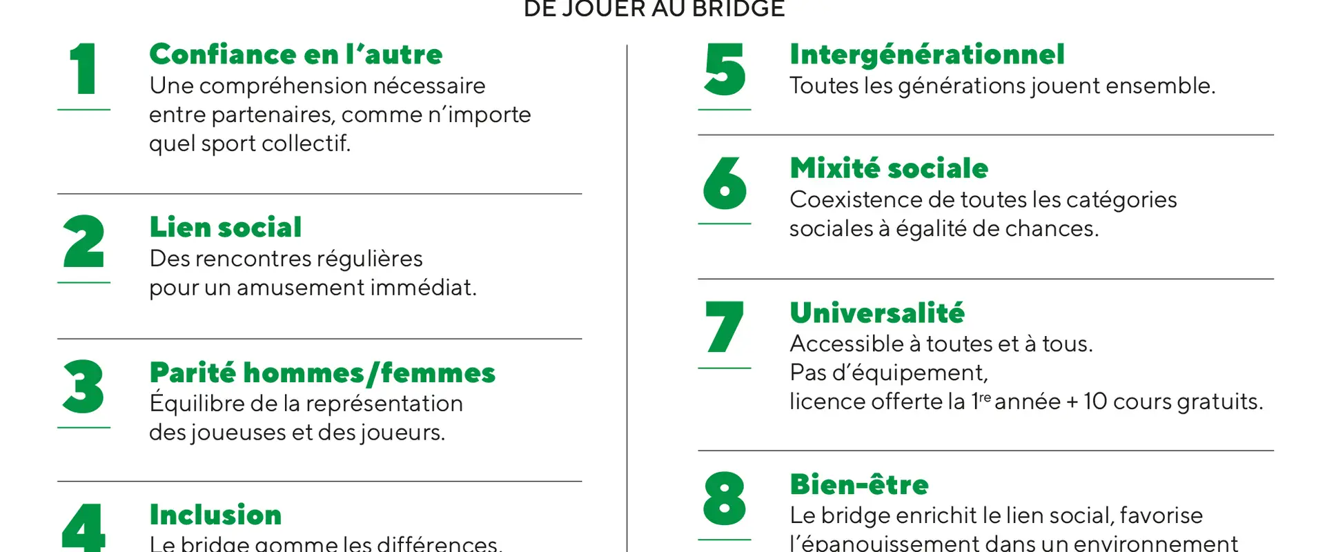 Bridge Club Salonais