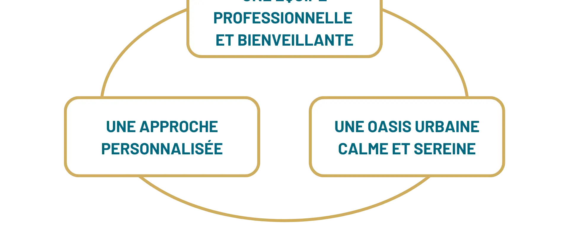 CAP NATURA - Centre de Bien-Être Lyon