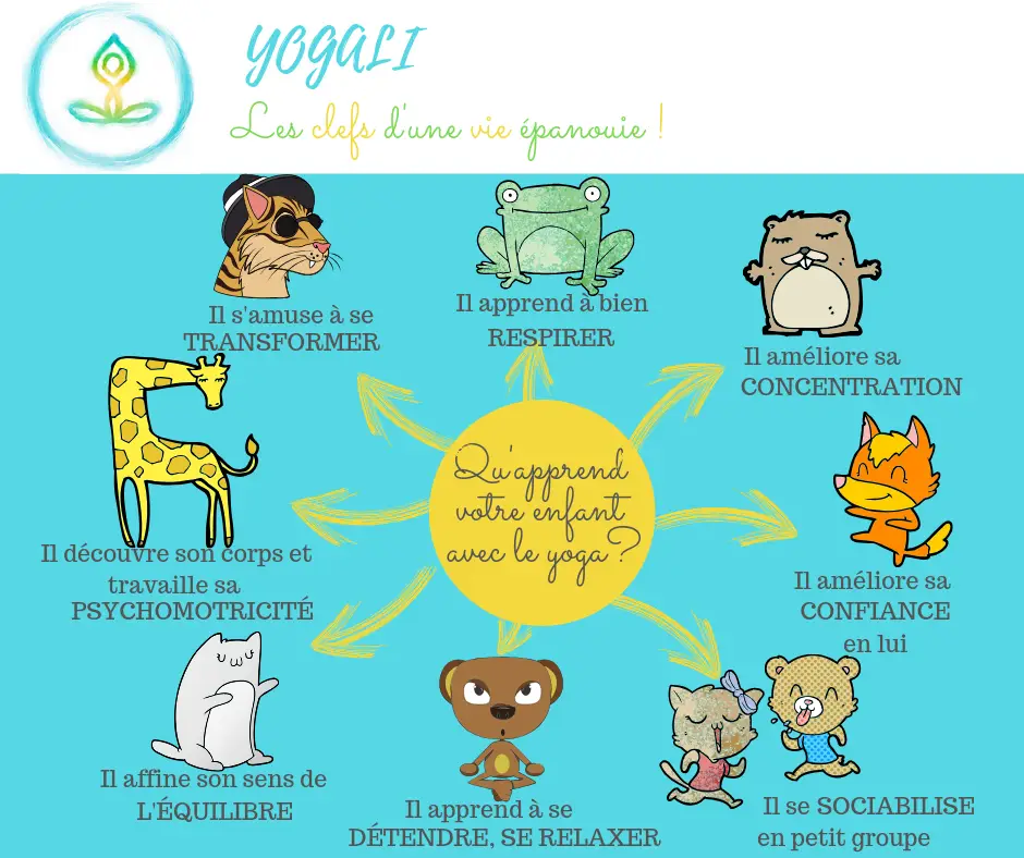 Yogali