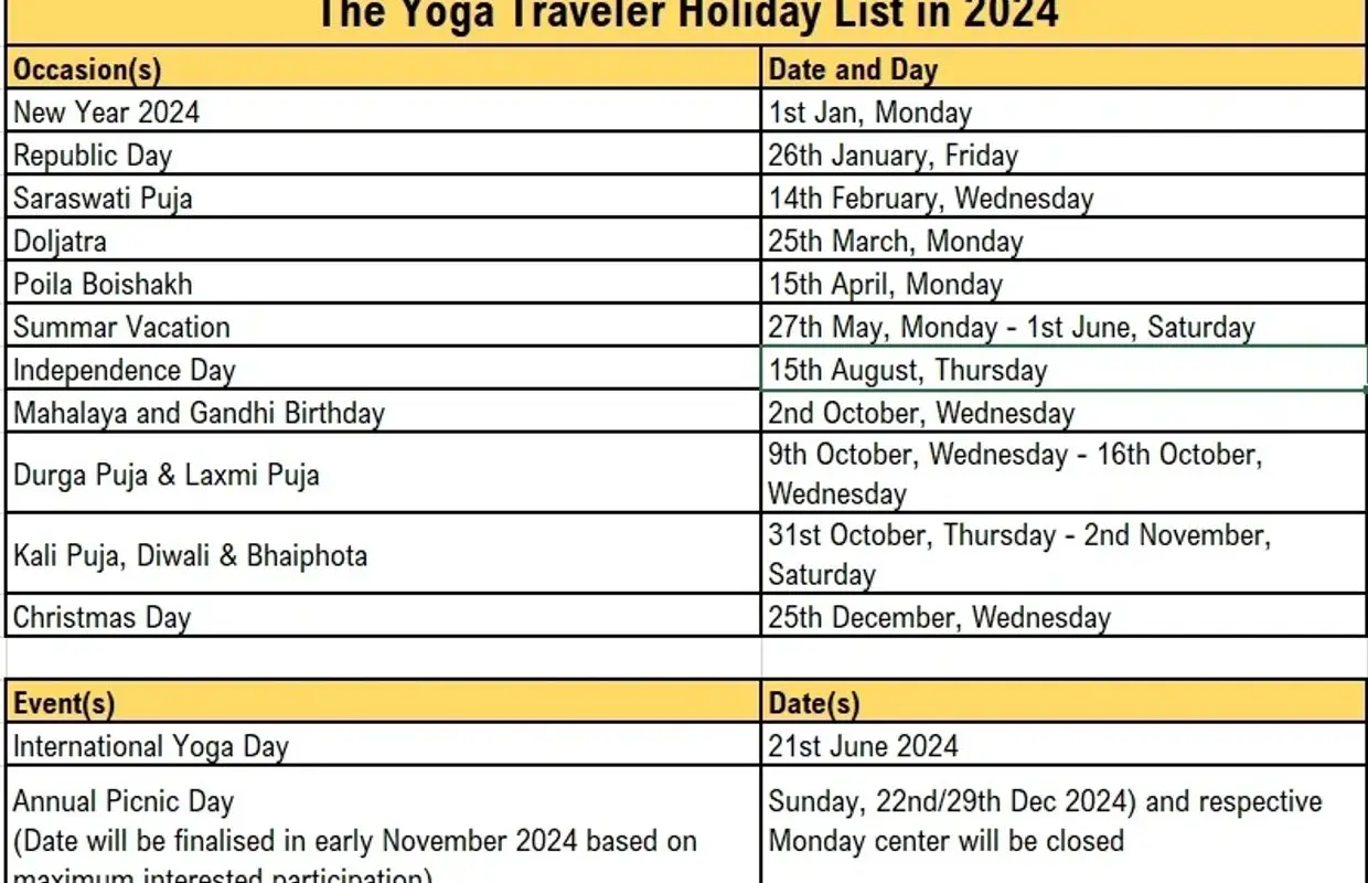 THE YOGA TRAVELER