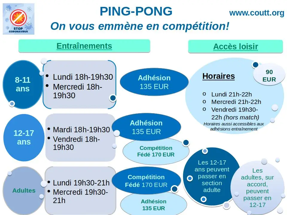CO Ulis Tennis de Table - Gymnase des Amonts