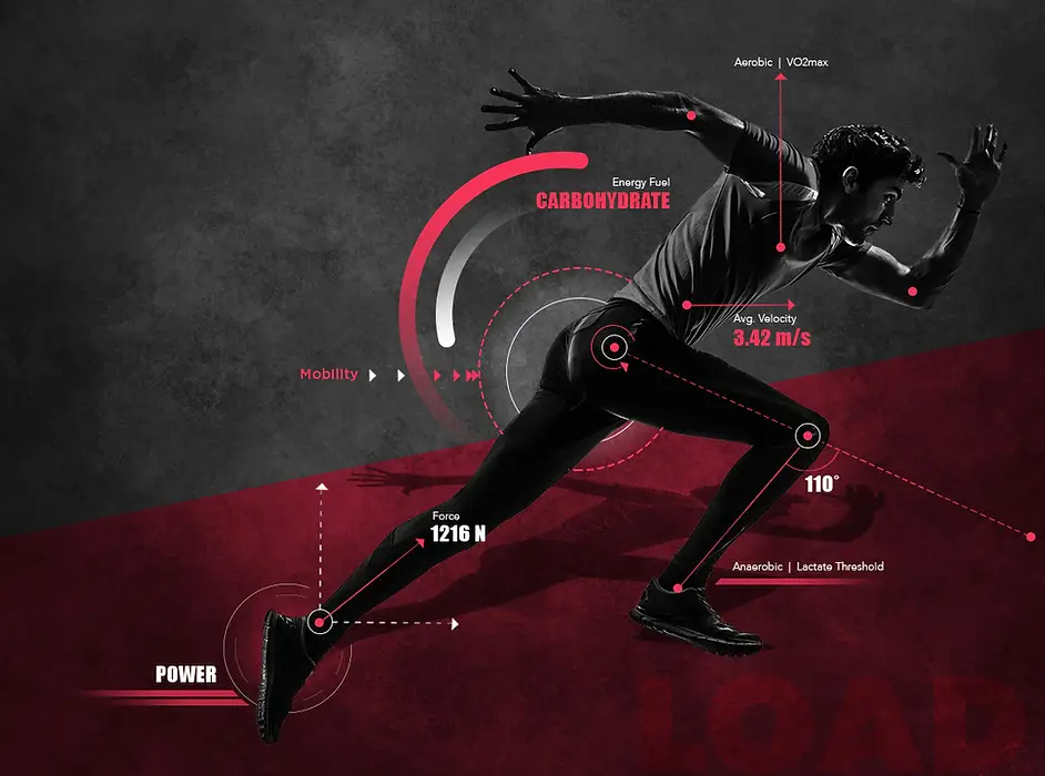 LOAD - Peak Your Performance